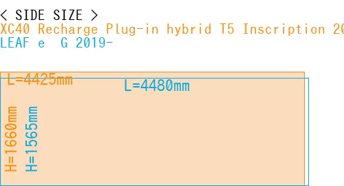 #XC40 Recharge Plug-in hybrid T5 Inscription 2018- + LEAF e+ G 2019-